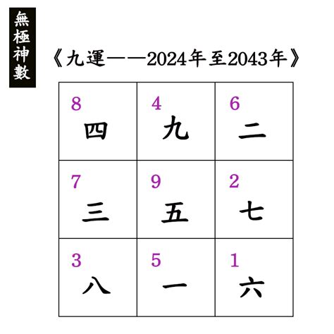 九運 數字|【九運圖】2024 九運圖指南：破解玄機，掌握風水吉凶